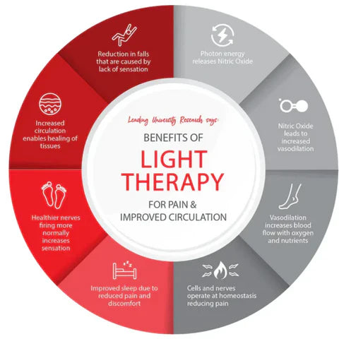 Portable Red Light Skin Therapy Device for Home Use