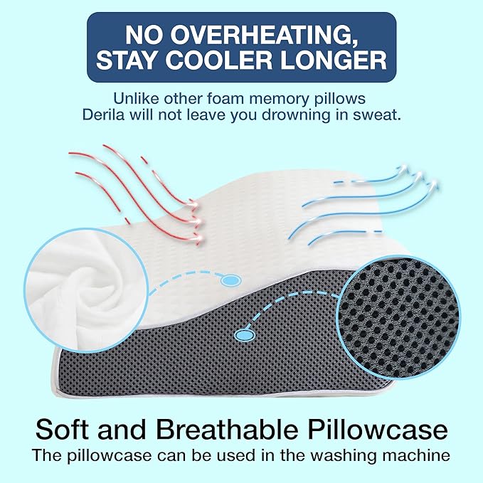 Contour Sleep Apnea Relief Pillow for Better Rest