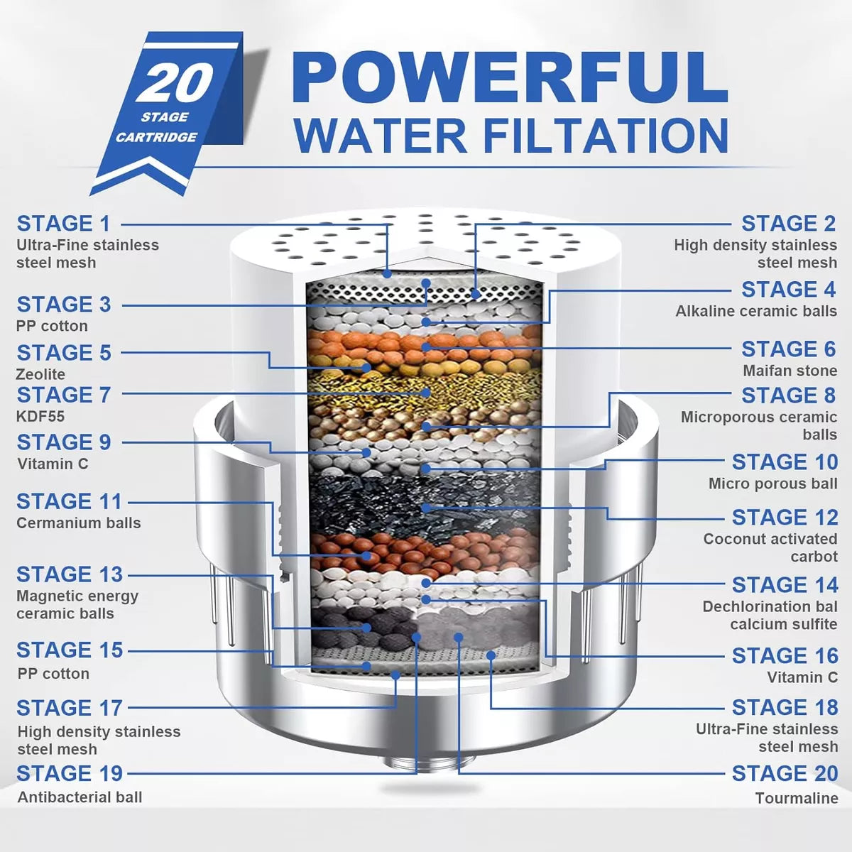 Purifying Showerhead for Softer Skin and Healthy Hair