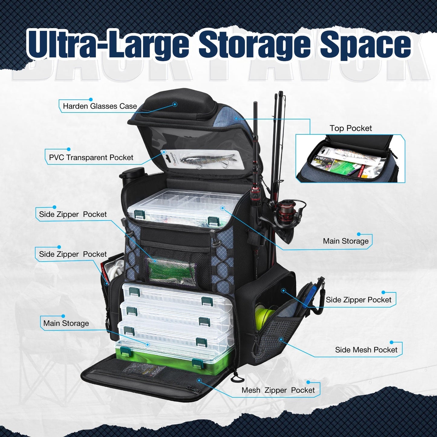 Roomy Fishing Tackle Bag With 4 Compartments
