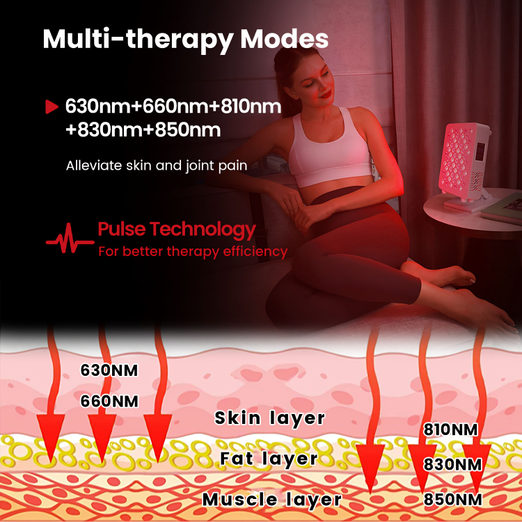 Compact LED Red Light Therapy Lamp with Dimmer