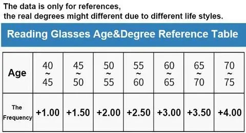 Prescription Progressive Glasses for Men and Women