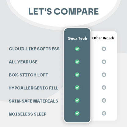 Soft All Season Comforter | Breathable Plush Bedding