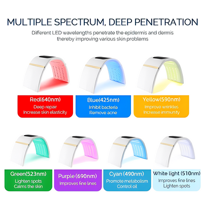 Advanced 7 Color LED Facial Skin Care Light Therapy Device
