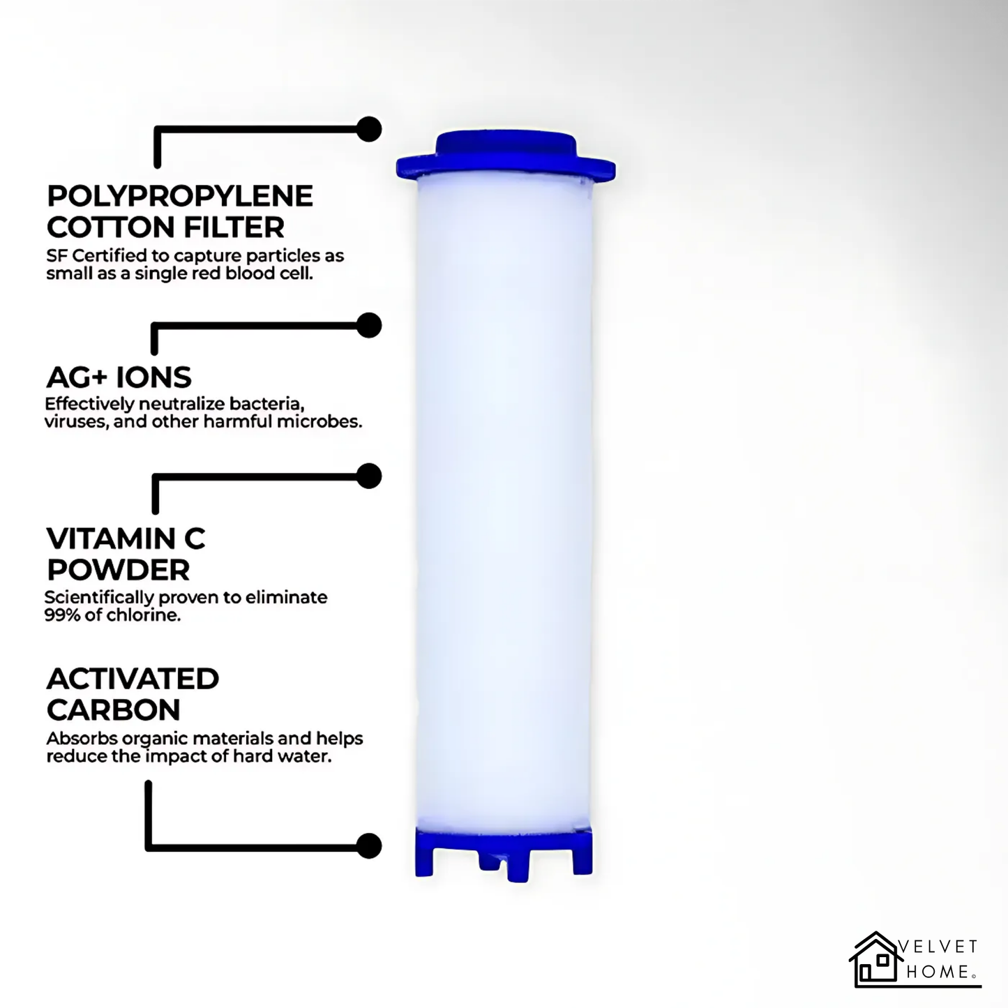 Water Saving Showerhead System