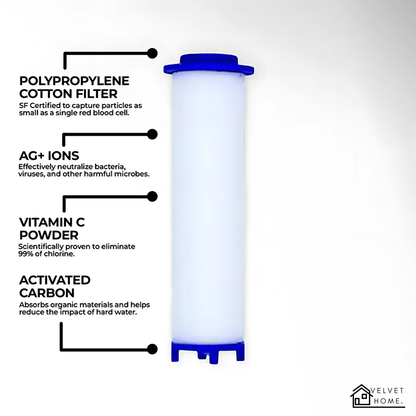 Water Saving Showerhead System
