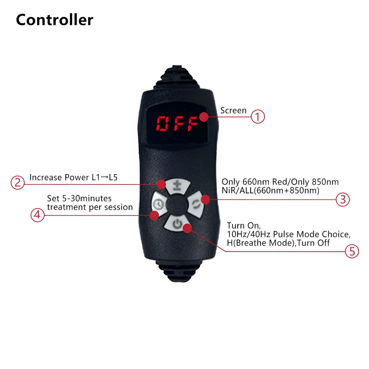 Comfortable Red Light Therapy Slippers for Foot Pain