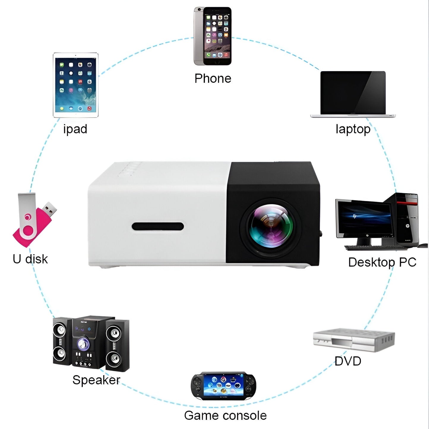 Portable High Definition Home Projector