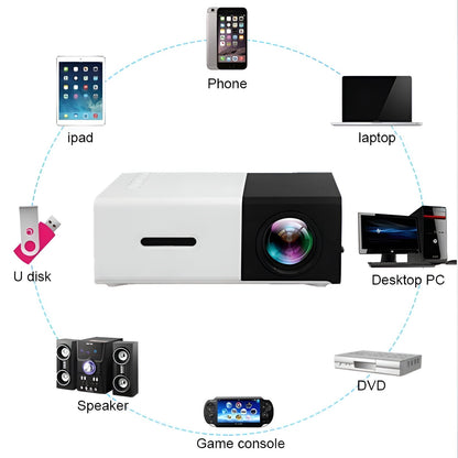 Portable High Definition Home Projector