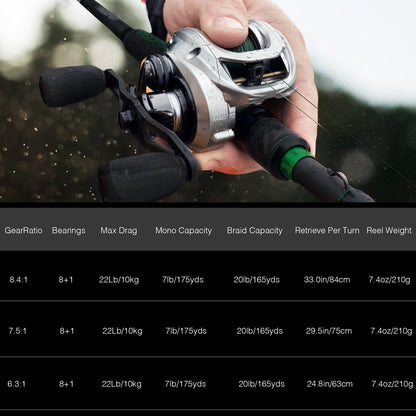 Durable Saltwater Baitcasting Fishing Reel