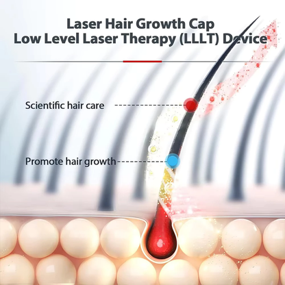 Pro Hair Growth LED Therapy Cap