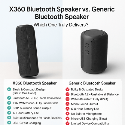 Portable Mini Waterproof Wireless Speaker For Travel