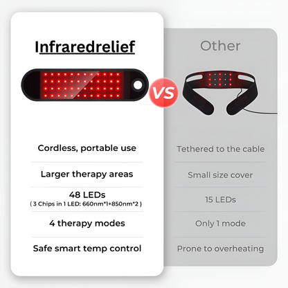 Pain Relief Wrist Wrap with Red and Infrared Light Therapy