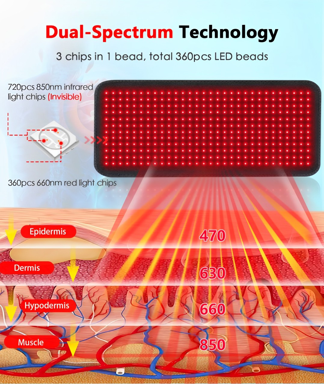 Advanced Red Light Therapy Wrap and Pad Set