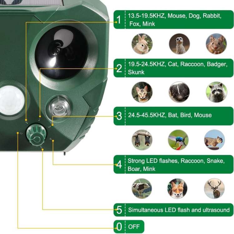 Outdoor Bird Repellent Ultrasonic Pest Deterrent