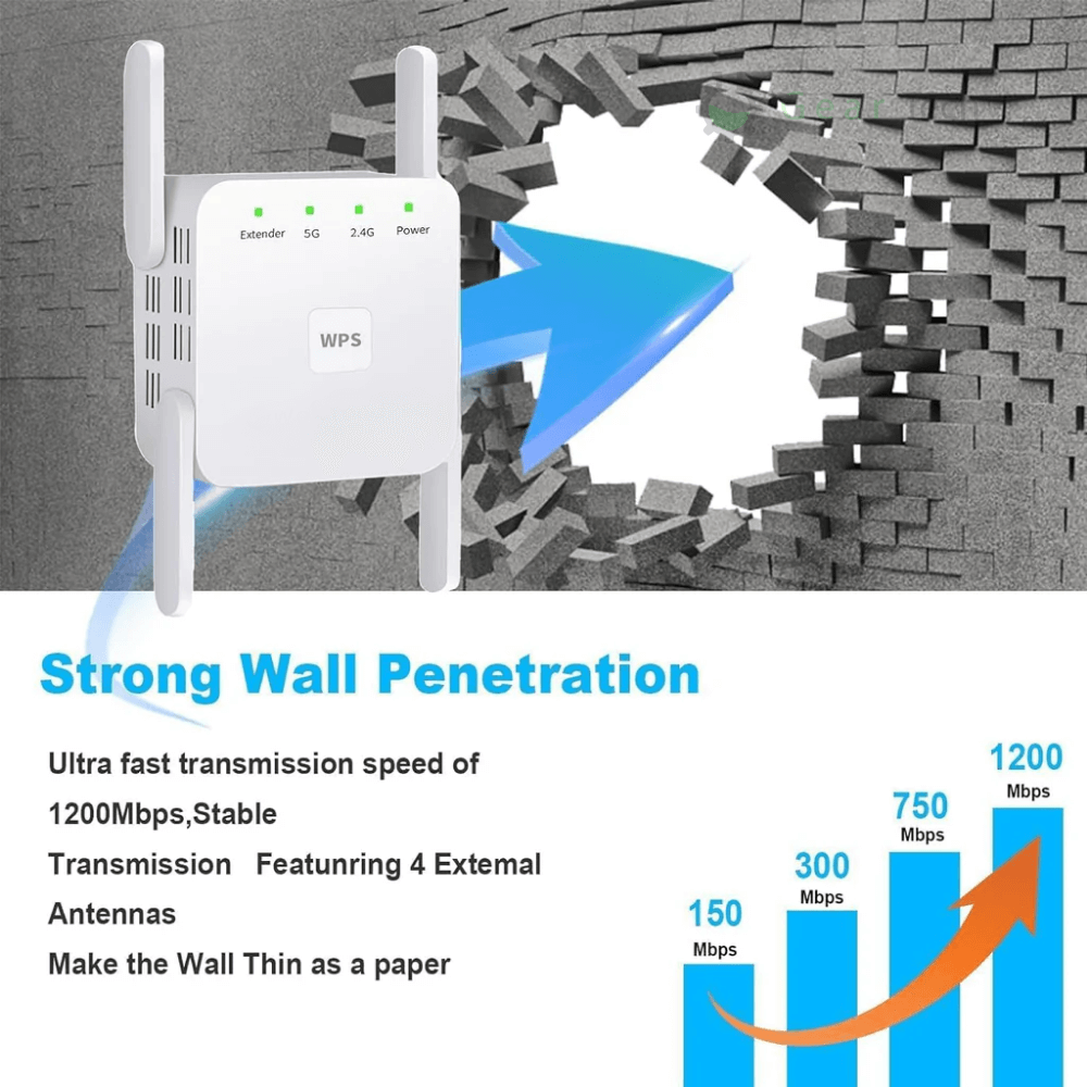 Fast Dual Band 5G WiFi Booster for Home Network