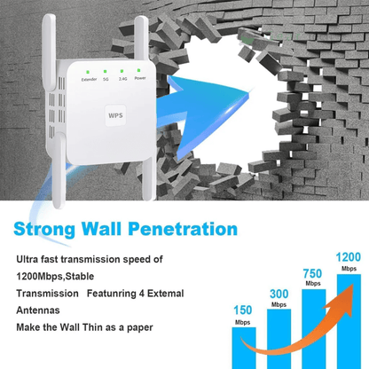 Fast Dual Band 5G WiFi Booster for Home Network
