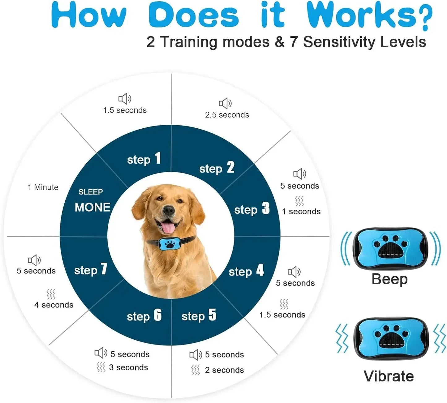 Effective No Bark Vibration Dog Training Collar