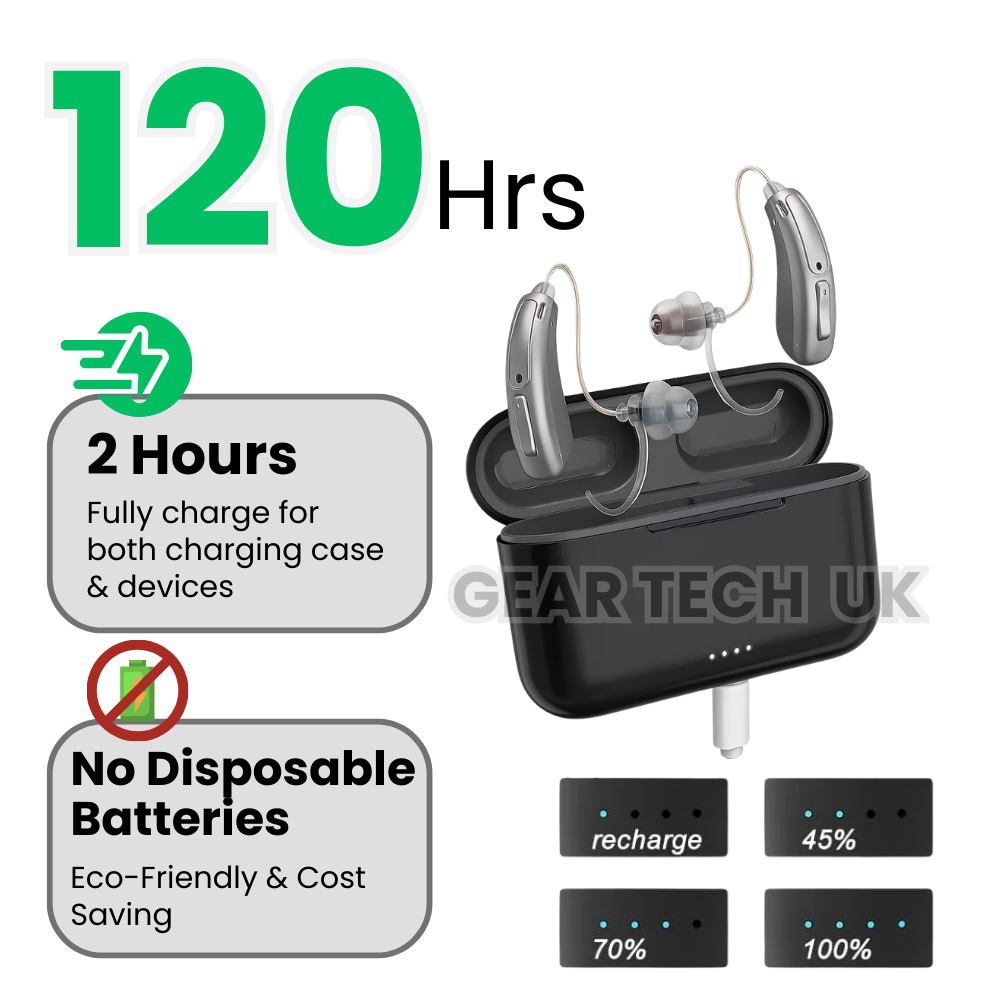 Digital Rechargeable Behind Ear Hearing Aids With Noise Reduction