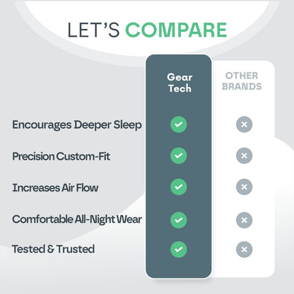 Custom Fit Anti Snore Mouthpiece
