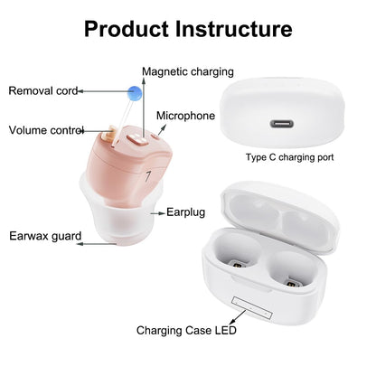 Compact Rechargeable 16 Channel Hearing Devices