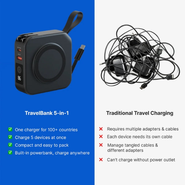 Compact 5 Port Travel Charger With Wireless Charging Pad