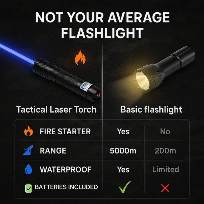 Bright Heavy-Duty Waterproof Outdoor Laser Torch Light