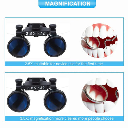 Professional Dental LED Magnifying Glasses