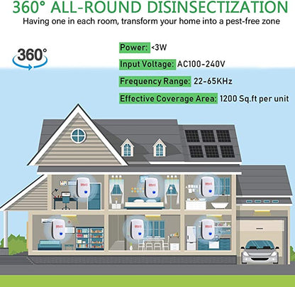 Effective Electronic Pest Repeller for Home and Family