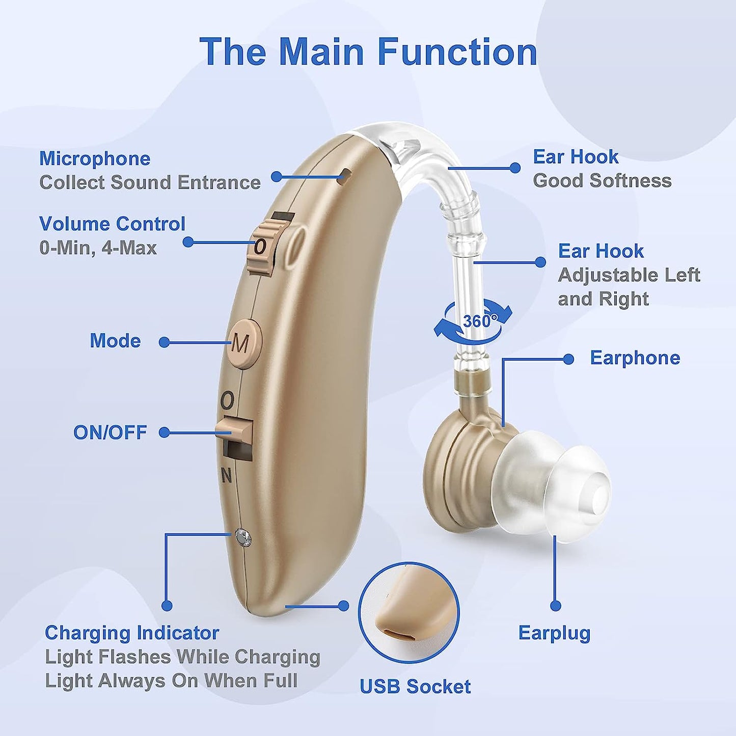 Advanced Rechargeable Ear Hearing Aids With Noise Cancellation
