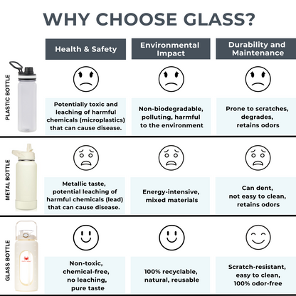 Durable 64 Oz Shatterproof Water Bottle