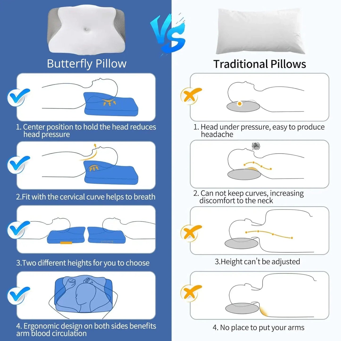 Contour Memory Foam Pillow for Neck Pain Relief