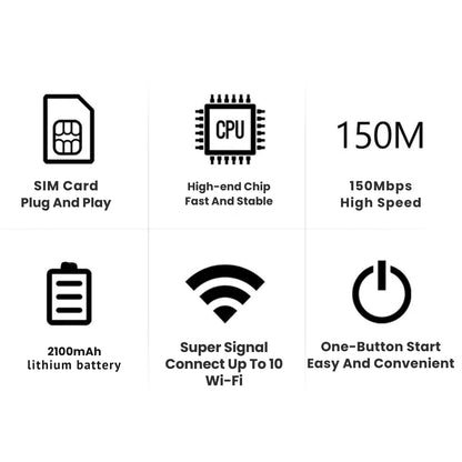 Portable Global 5G Wi-Fi Hotspot Dongle