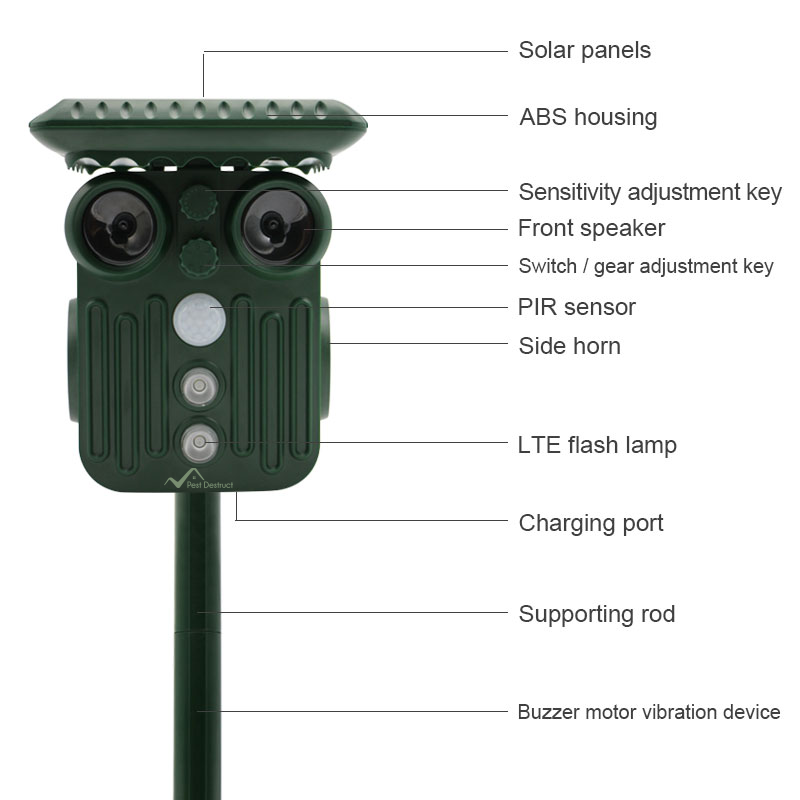 Outdoor Solar Powered Deer Repellent, 5 Modes, Waterproof