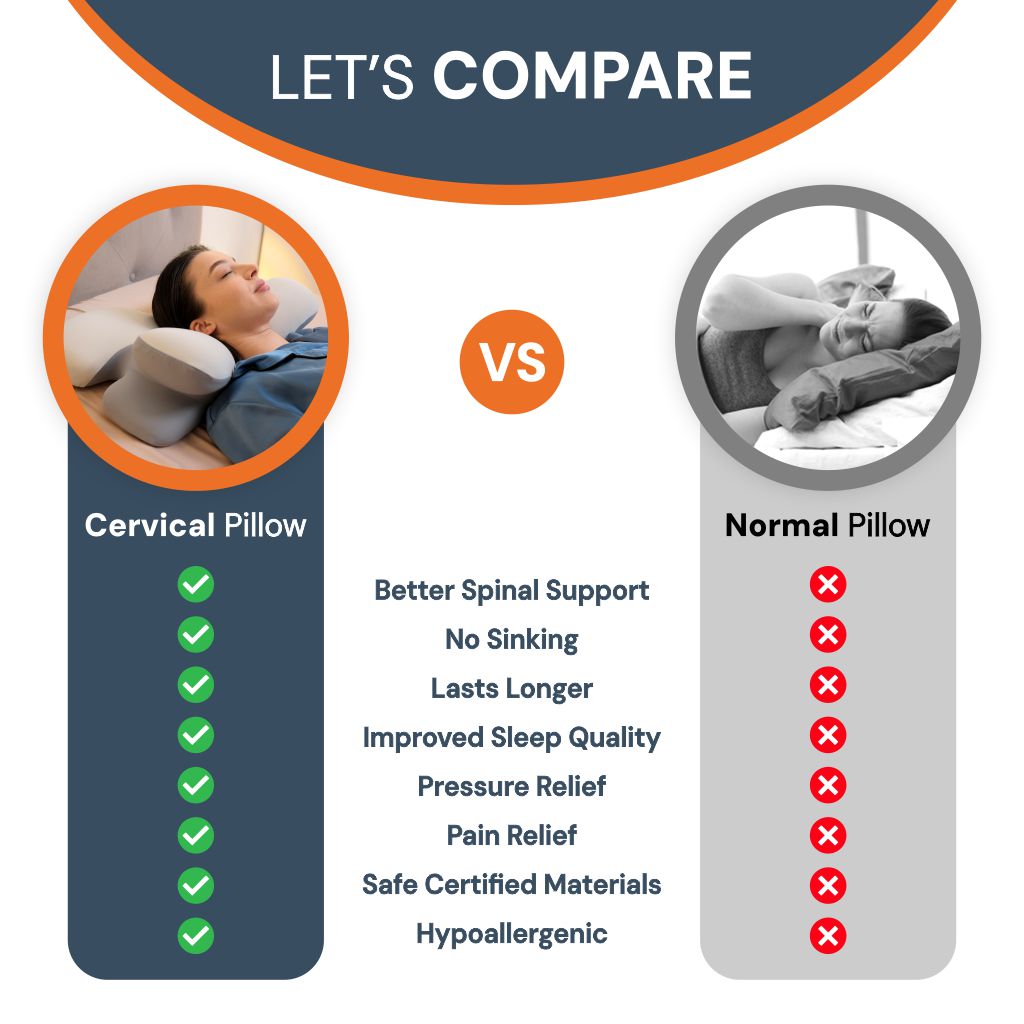 Contour Memory Foam Side Sleeper Pillow with Washable Cover