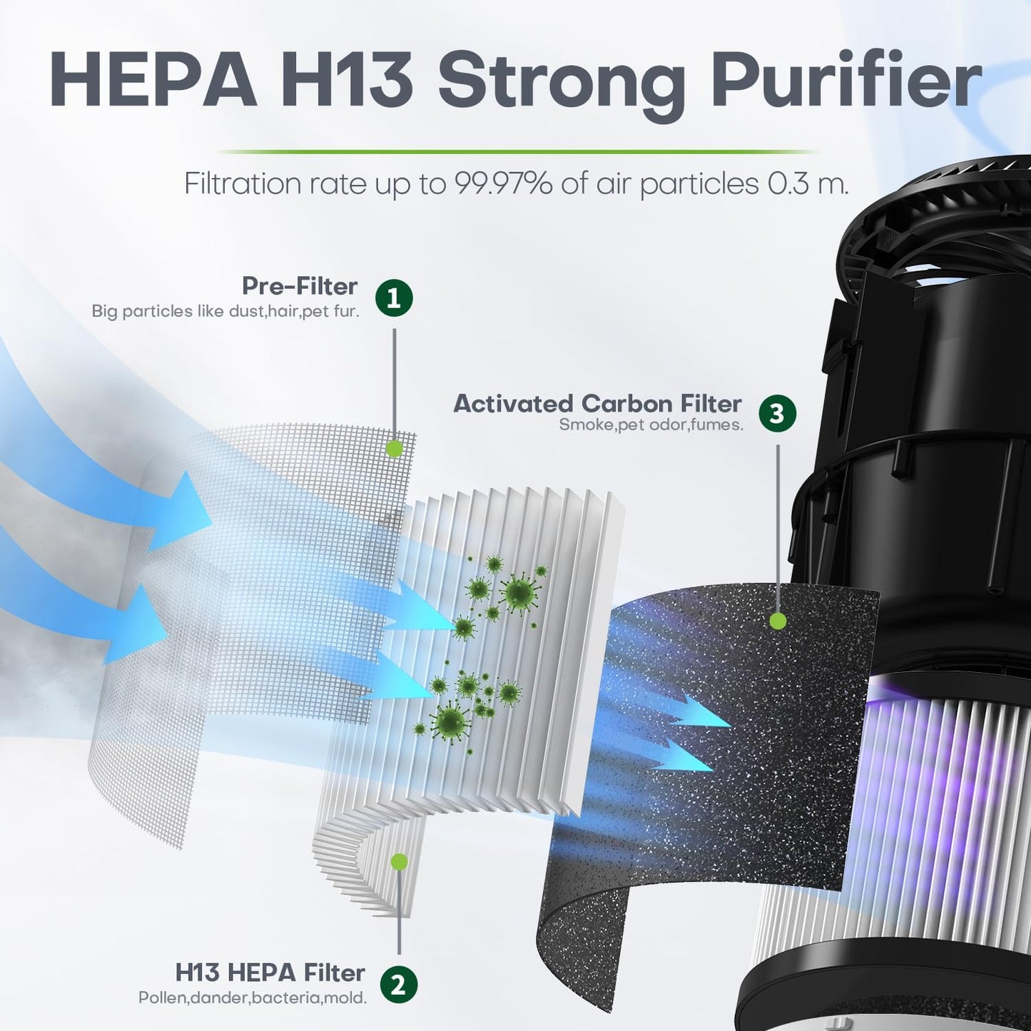 Small Room Quiet True HEPA Air Cleaner