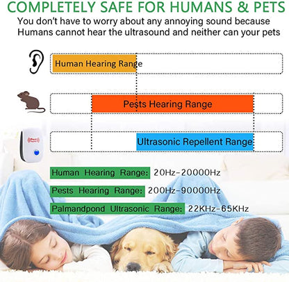 Effective Electronic Pest Repeller for Home and Garden