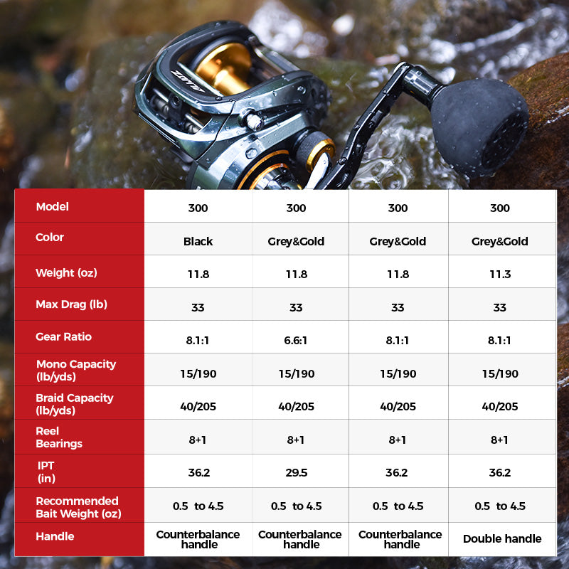 Compact Piscifun 300 Baitcast Fishing Reel