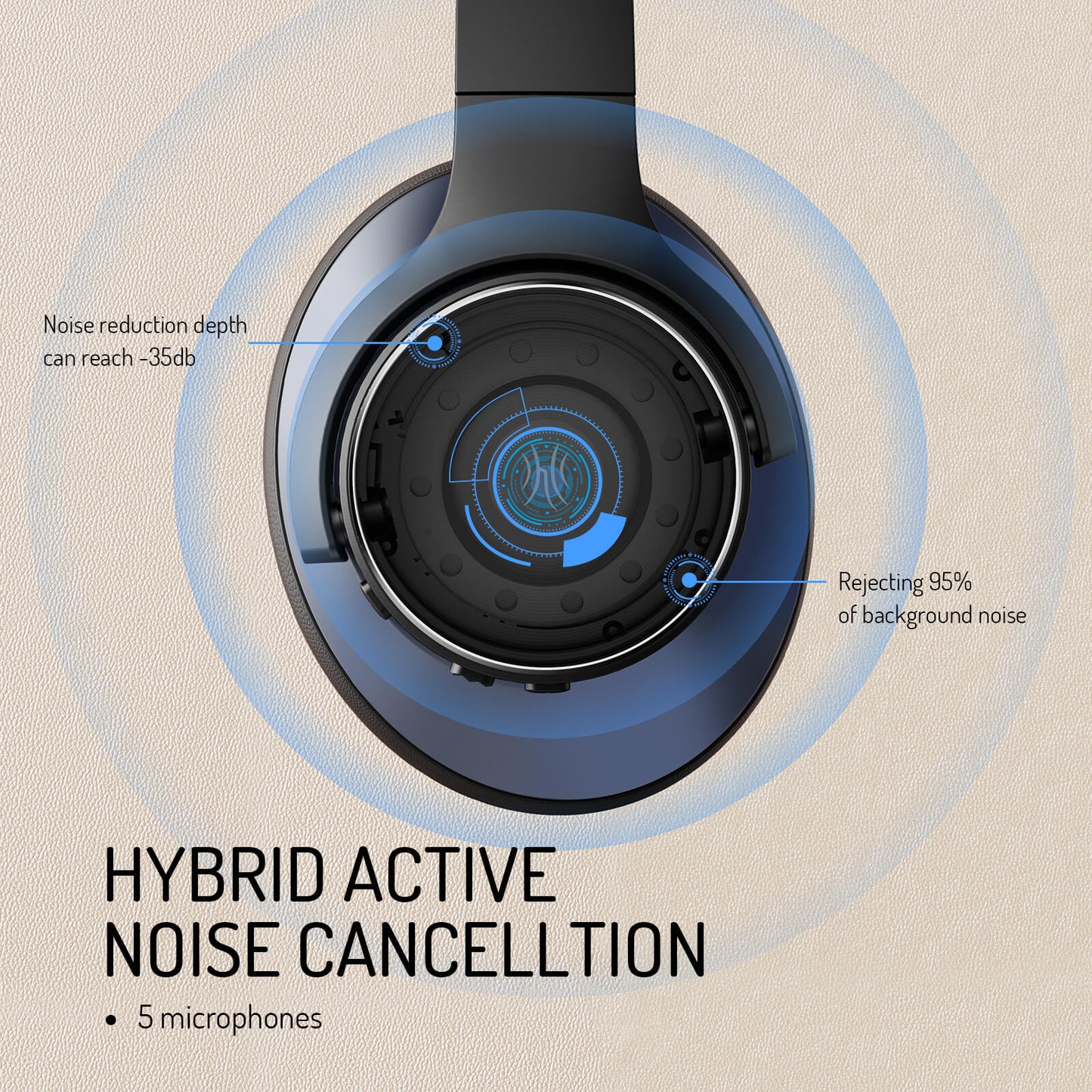 Noise Cancelling Wireless Headphones, Bluetooth 5.0 Microphone