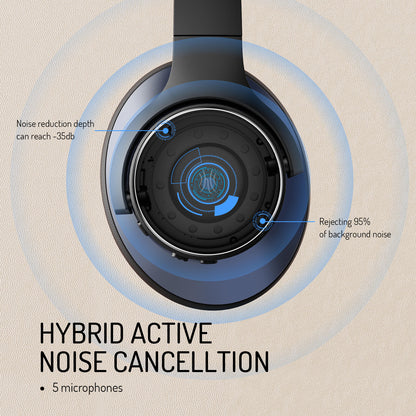 Noise Cancelling Wireless Headphones, Bluetooth 5.0 Microphone