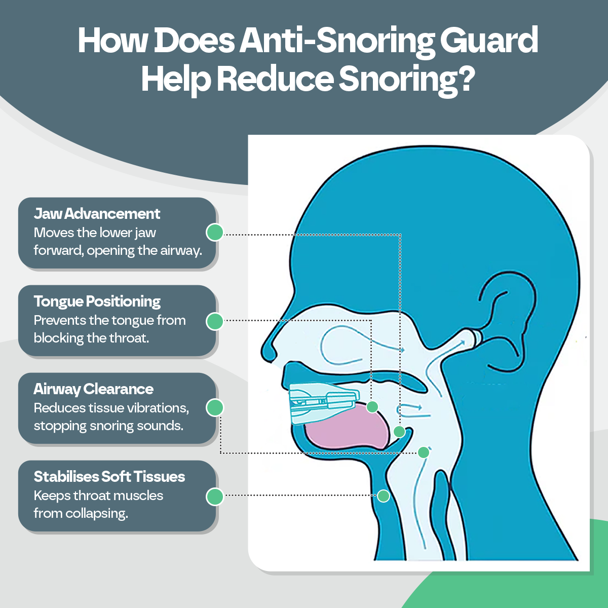 Anti Snore Mouthpiece For Teeth Grinding Relief