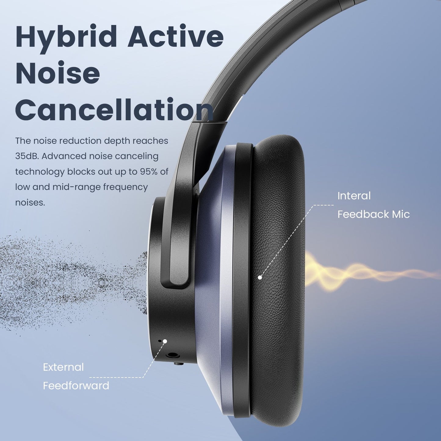 Noise Cancelling Wireless Headphones, Bluetooth 5.0 Microphone