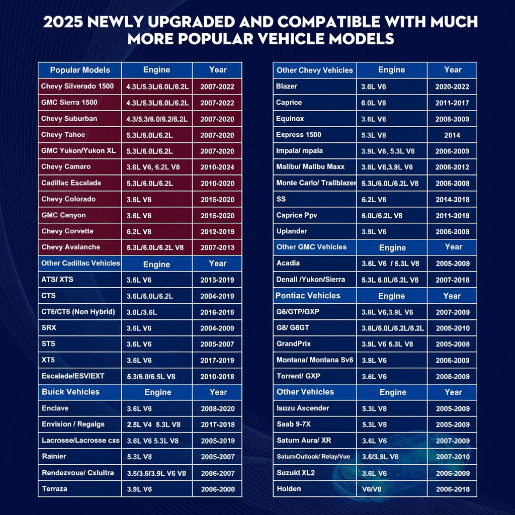 Advanced OBD2 Car Tuning Box High Performance Chip