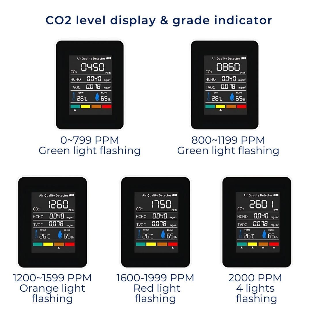 Smart Indoor Air Quality CO2 Detector Alert System
