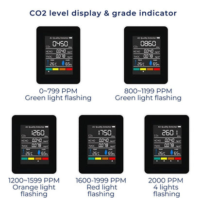 Smart Indoor Air Quality CO2 Detector Alert System