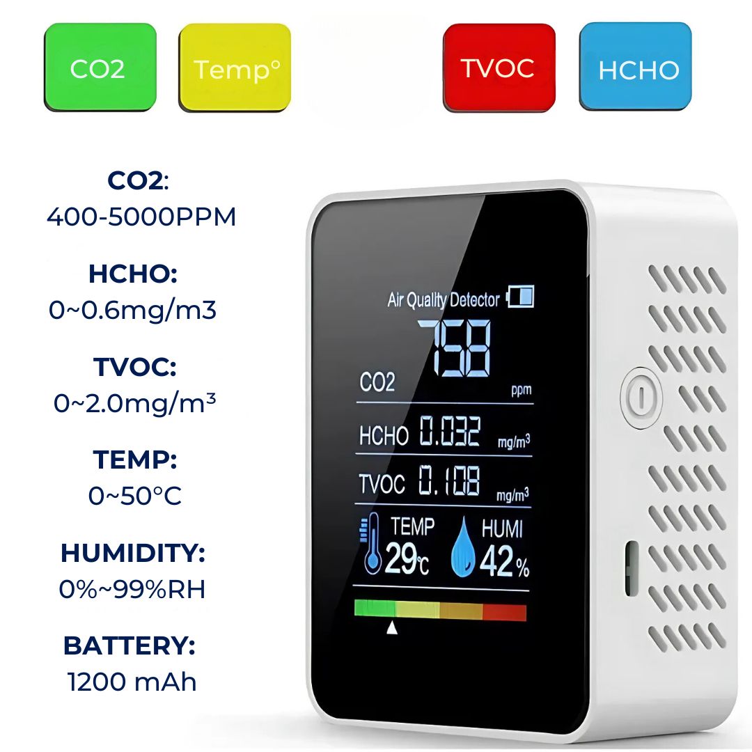 Smart Indoor Air Quality CO2 Detector Alert System