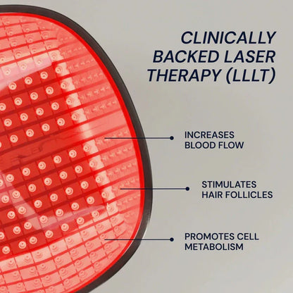 Low Level Laser Hair Regrowth Treatment Cap