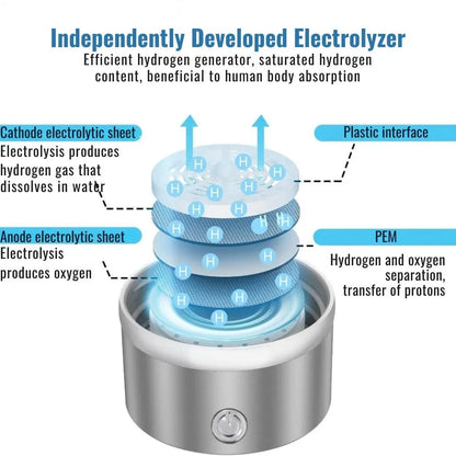 Hydrogen infusion technology in borosilicate glass bottle for antioxidant-rich wellness hydration daily