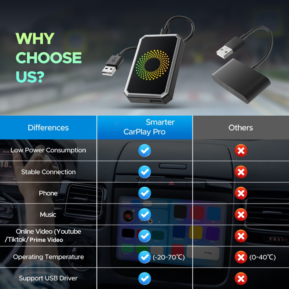 Wireless Car Media Player Dashboard Display Adapter