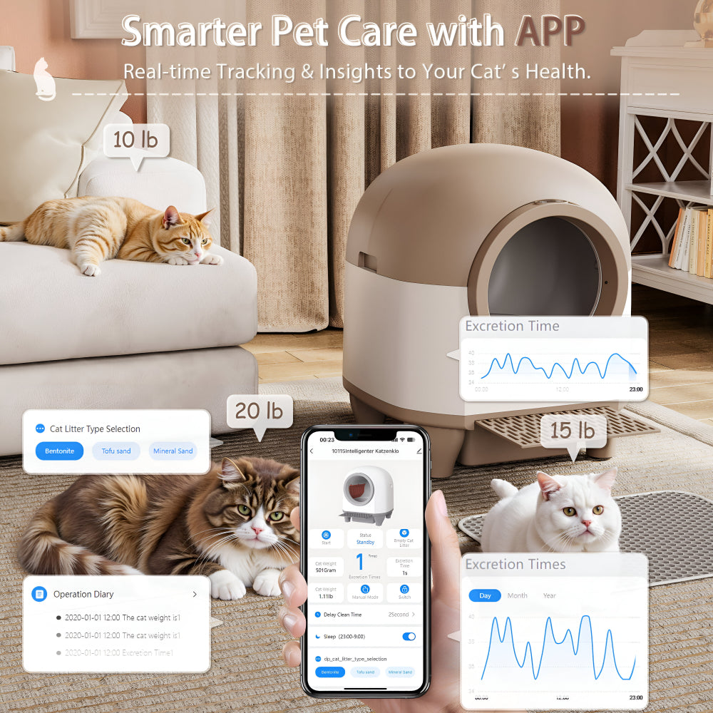 Smart Automatic Cat Litter Box with WiFi Control
